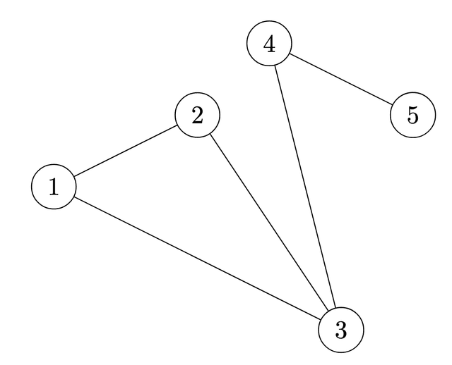 graph-with-degrees