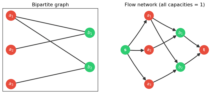 bipartite-flow
