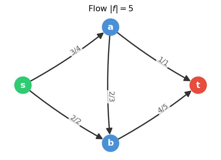 flow-example